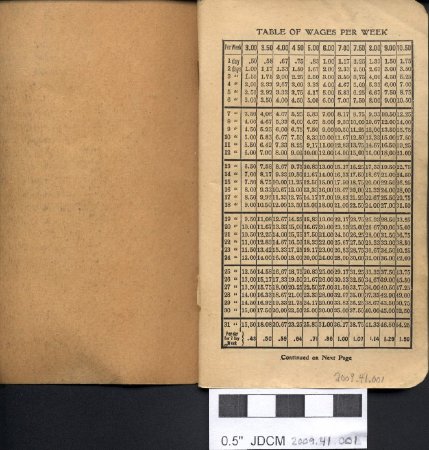 AJ Mine Monthly Time Book 1/1/1937 to July 31, 1938  Wage Table