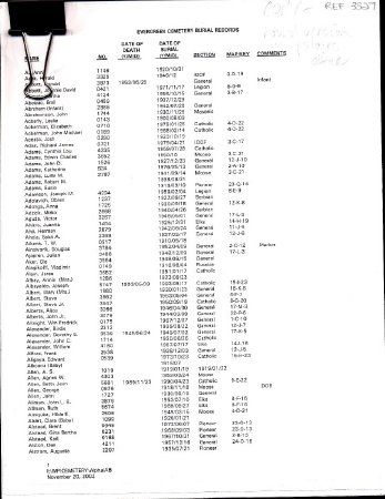 Evergreen Cemetary Burial Records (copy)