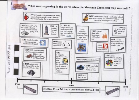 What was happening in the world when the Montana  Creek fish trap was built